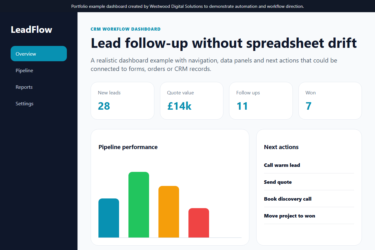 Business automation dashboard direction