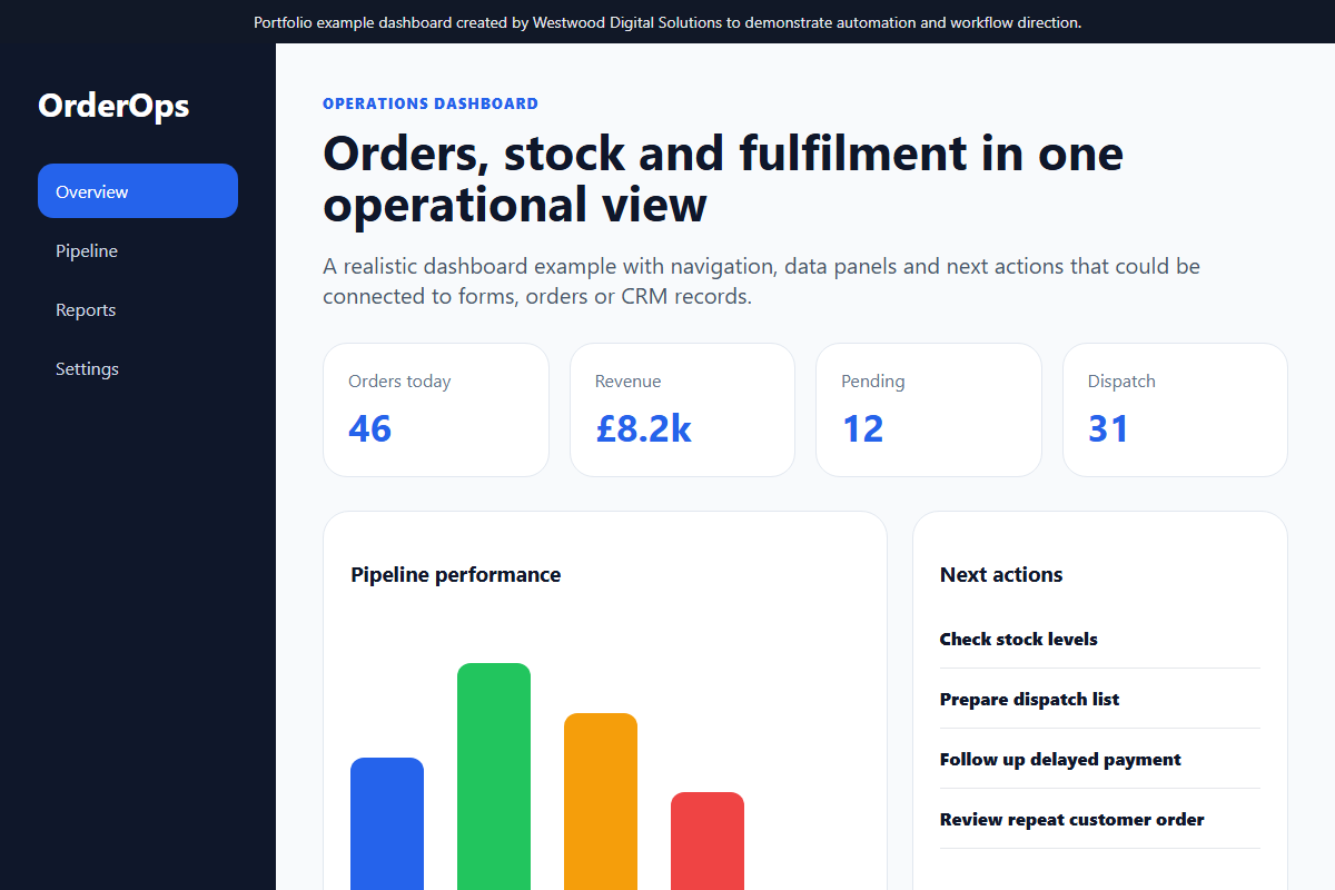 Automation dashboard case study: clearer operations and less admin after enquiries or orders. visual